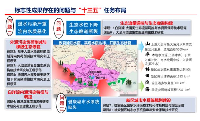 京津冀水专项蓝图下 三条廊道的分类解决方案-优米服务 watertech beijing - 2025年10月20-22日-环保水处理 | 膜与水处理 | 净水设备及配件 京津冀水专项蓝图下 三条廊道的分类解决方案-优米服务 watertech beijing - 2025年10月20-22日-环保水处理 | 膜与水处理 | 净水设备及配件