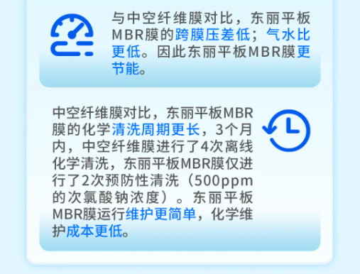 东丽平板MBR与三友环保HPB技术联用中试研究获得成功-优米服务 watertech beijing - 2025年10月20-22日-环保水处理 | 膜与水处理 | 净水设备及配件 东丽平板MBR与三友环保HPB技术联用中试研究获得成功-优米服务 watertech beijing - 2025年10月20-22日-环保水处理 | 膜与水处理 | 净水设备及配件