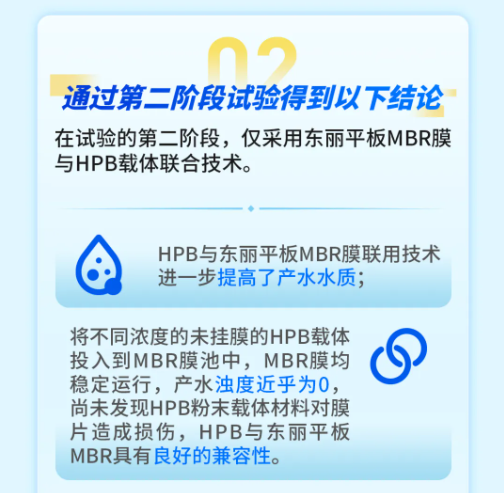 东丽平板MBR与三友环保HPB技术联用中试研究获得成功-优米服务 watertech beijing - 2025年10月20-22日-环保水处理 | 膜与水处理 | 净水设备及配件 东丽平板MBR与三友环保HPB技术联用中试研究获得成功-优米服务 watertech beijing - 2025年10月20-22日-环保水处理 | 膜与水处理 | 净水设备及配件