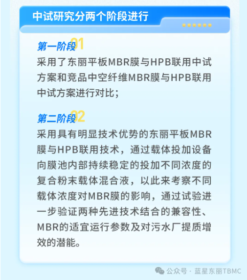 东丽平板MBR与三友环保HPB技术联用中试研究获得成功-优米服务 watertech beijing - 2025年10月20-22日-环保水处理 | 膜与水处理 | 净水设备及配件 东丽平板MBR与三友环保HPB技术联用中试研究获得成功-优米服务 watertech beijing - 2025年10月20-22日-环保水处理 | 膜与水处理 | 净水设备及配件