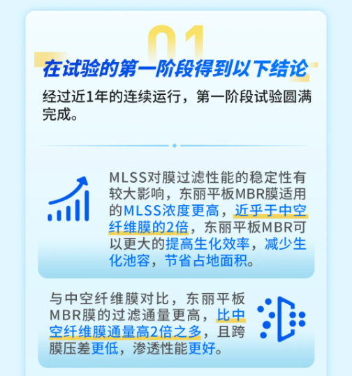 东丽平板MBR与三友环保HPB技术联用中试研究获得成功-优米服务 watertech beijing - 2025年10月20-22日-环保水处理 | 膜与水处理 | 净水设备及配件 东丽平板MBR与三友环保HPB技术联用中试研究获得成功-优米服务 watertech beijing - 2025年10月20-22日-环保水处理 | 膜与水处理 | 净水设备及配件