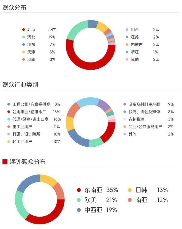 往届回顾-优米服务 watertech beijing - 2025年10月20-22日-环保水处理 | 膜与水处理 | 净水设备及配件 往届回顾-优米服务 watertech beijing - 2025年10月20-22日-环保水处理 | 膜与水处理 | 净水设备及配件