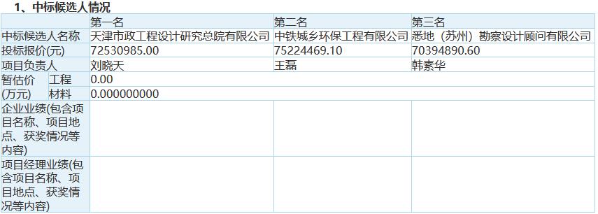 天津市政总院预中标涟水县镇街污水处理厂提标改造及配套管网项目epco(设计-采购- 施工-运营)工程总承包-北京水展 watertech beijing - 2025年10月20-22日-环保水处理 | 膜与水处理 | 净水设备及配件