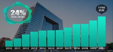 辞旧迎新|看看家电企业都立了哪些新年flag